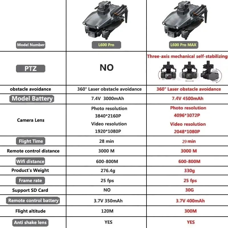 L600 pro max gps drone profiss - Drone Camera Night Vision avaliação e preço